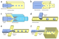 一张图读懂综述：液滴微流控技术研究现状与未来发展