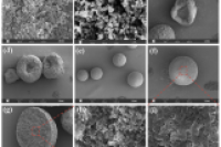 中北大学武碧栋团队：微流控结合乳化技术制备HNS/CL-20复合微球的晶相控制及点火性能研究
