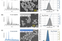 中南大学颜旭教授团队：使用惯性微流体技术对细矿物颗粒进行基于尺寸的分离