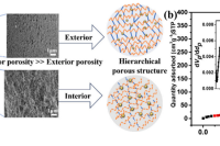 微流控制备分级多孔 SA/PVA/ZIF-8 复合微凝胶，实现高效染料吸附