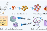 层层自组装 vs 溶胶-凝胶法：双壳中空聚合物@二氧化硅微球的制备，谁更胜一筹？