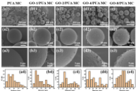 江南大学罗静教授团队：一种基于氧化石墨烯/聚合物杂化微胶囊的双重自修复防腐涂层