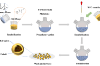 南京工业大学杨文忠教授、陈智豪博士等人：长效阻垢且抗菌的多核微胶囊，助力工业冷却水系统高效运行！