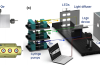 乐高启发式微流控技术，快速生成封装相变材料的磁响应双功能微胶囊
