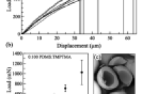 涂料中的“智能”微胶囊：如何让释放更精准，碎片更小？