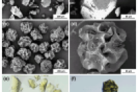 闽江学院方润教授团队：阳离子水凝胶微球吸附剂，高效去除水中六价铬