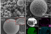 透光雾度双优！荔枝状三聚氰胺-甲醛/SiO2复合微球，为光扩散材料提供新选择