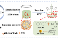 天津大学郭锦棠教授团队：天然气水合物层固井用相变微胶囊的制备与性能