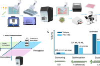 首创翼型结构微流控平台：实现LNP配方高通量筛选与规模化制备的一体化解决方案